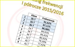 I półrocze 2015/2016 za nami...