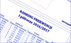 I półrocze 2016/2017 za nami
