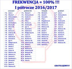 Frekwencja